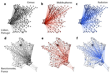 invasion trees