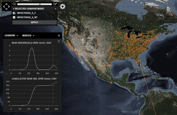 Multiple output data visualization.